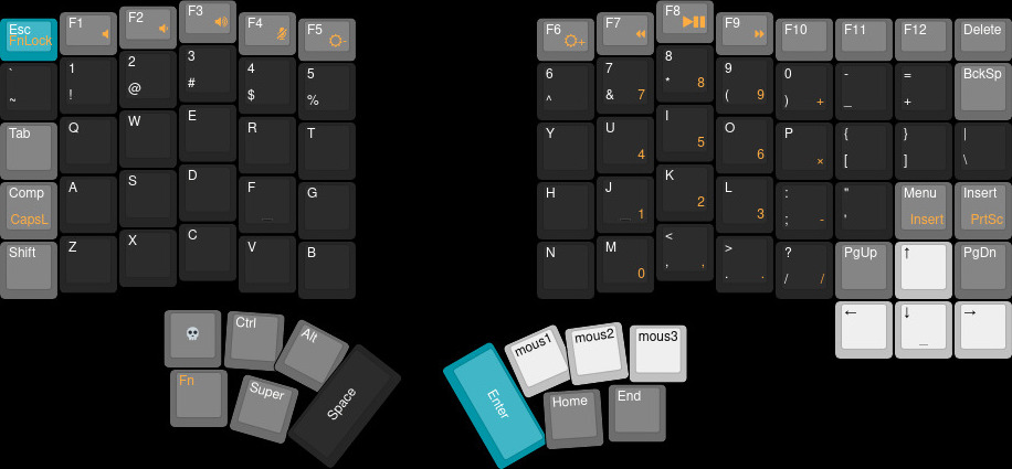 Keyboard layout